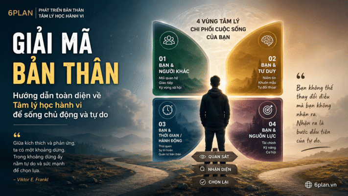 Tâm lý học hành vi